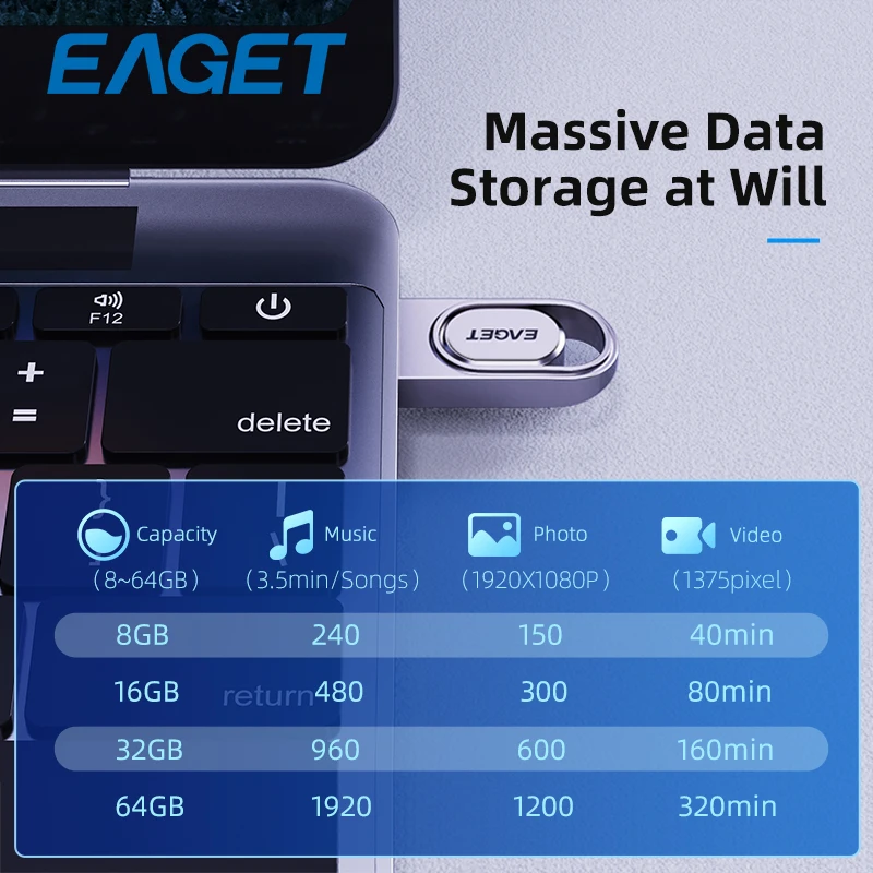 Рисунок 4 - Мини USB-флешка EAGET U5