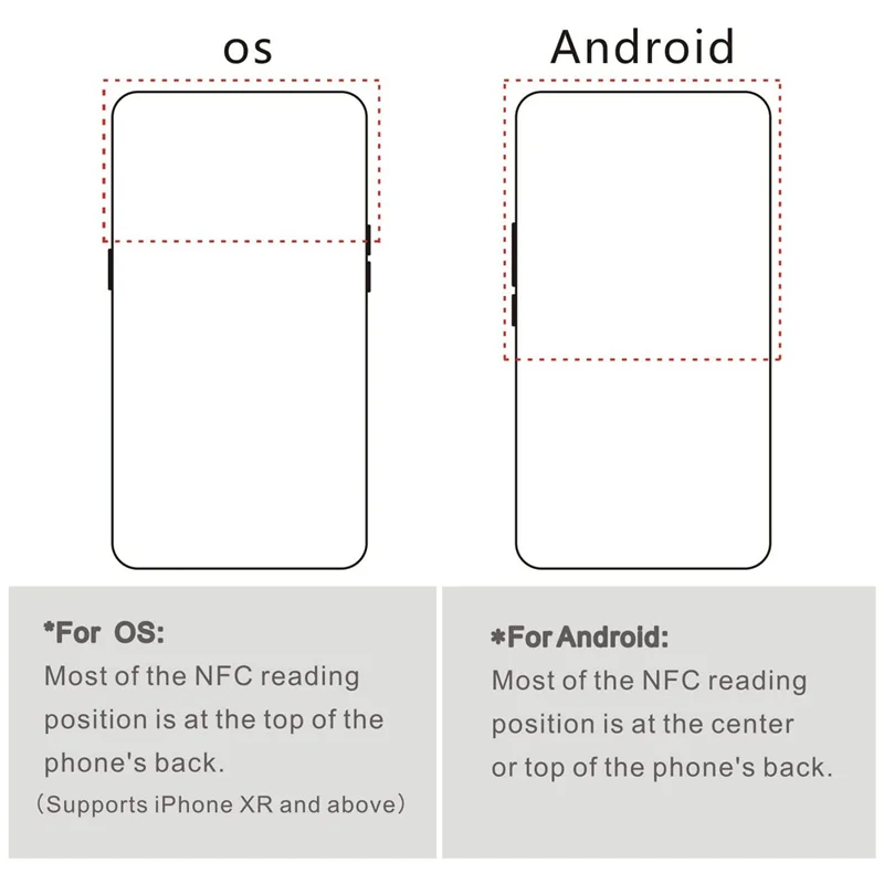 최신 50Pcs NFC Ntag216 스티커 Ntag216 NFC 태그 NFC 216 태그 Ntag216 NFC 카드 13.56Mhz NFC 태그 스티커 888 바이트 메모리