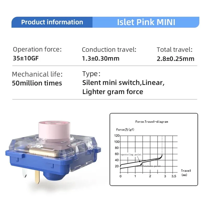 Kailh Islet Pink Silent Low-Profile Mechanical Keyboard Switches - 35g Linear Actuation