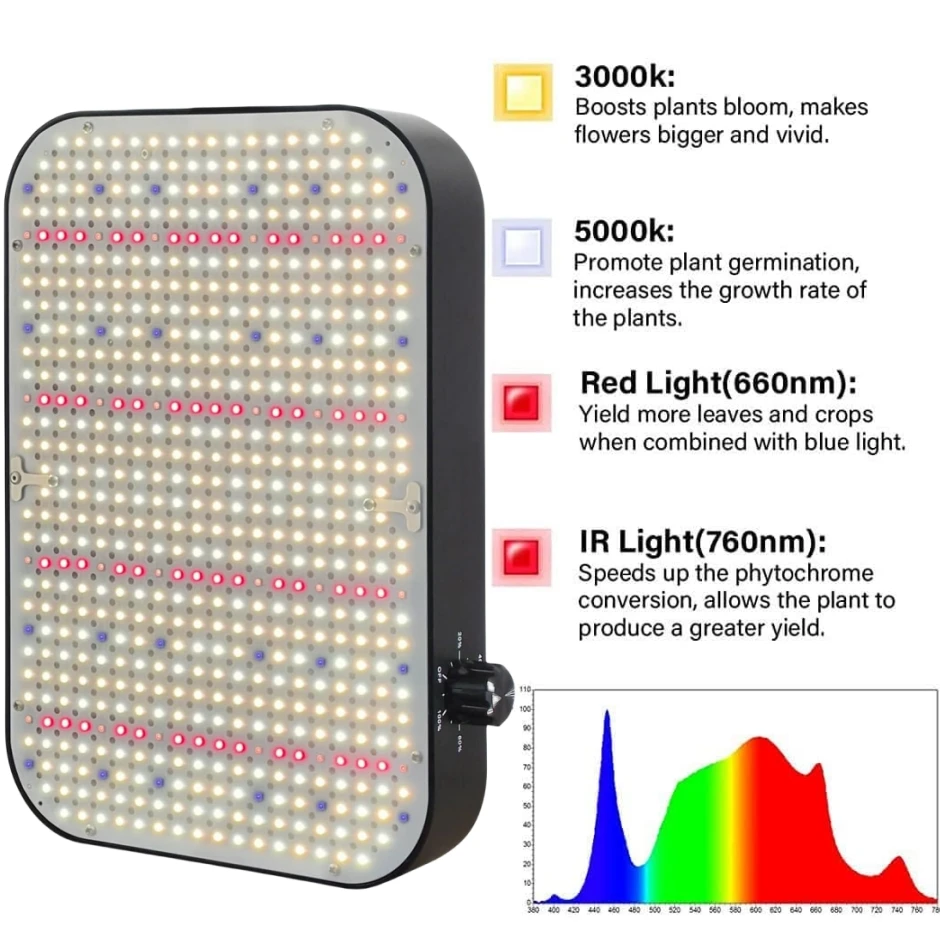 

Qkwin CR series Led Grow Light 200W full spectrum Samsung bead DIY with red light built with fans