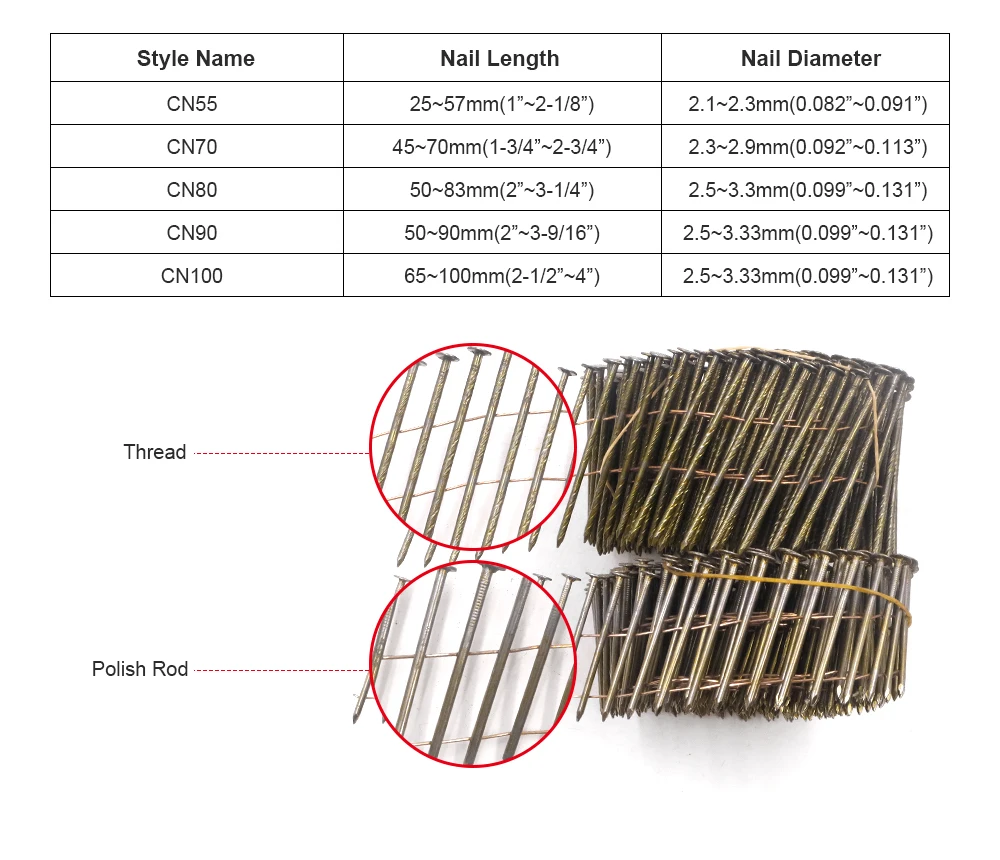 Max Thread Coilnägel 38mm 55mm 70mm 80mm für Paletten-Nagler CN55 CN70 80 Pneumatischer Nagler für Holzpaletten und Dachkonstruktionen – Detail 3