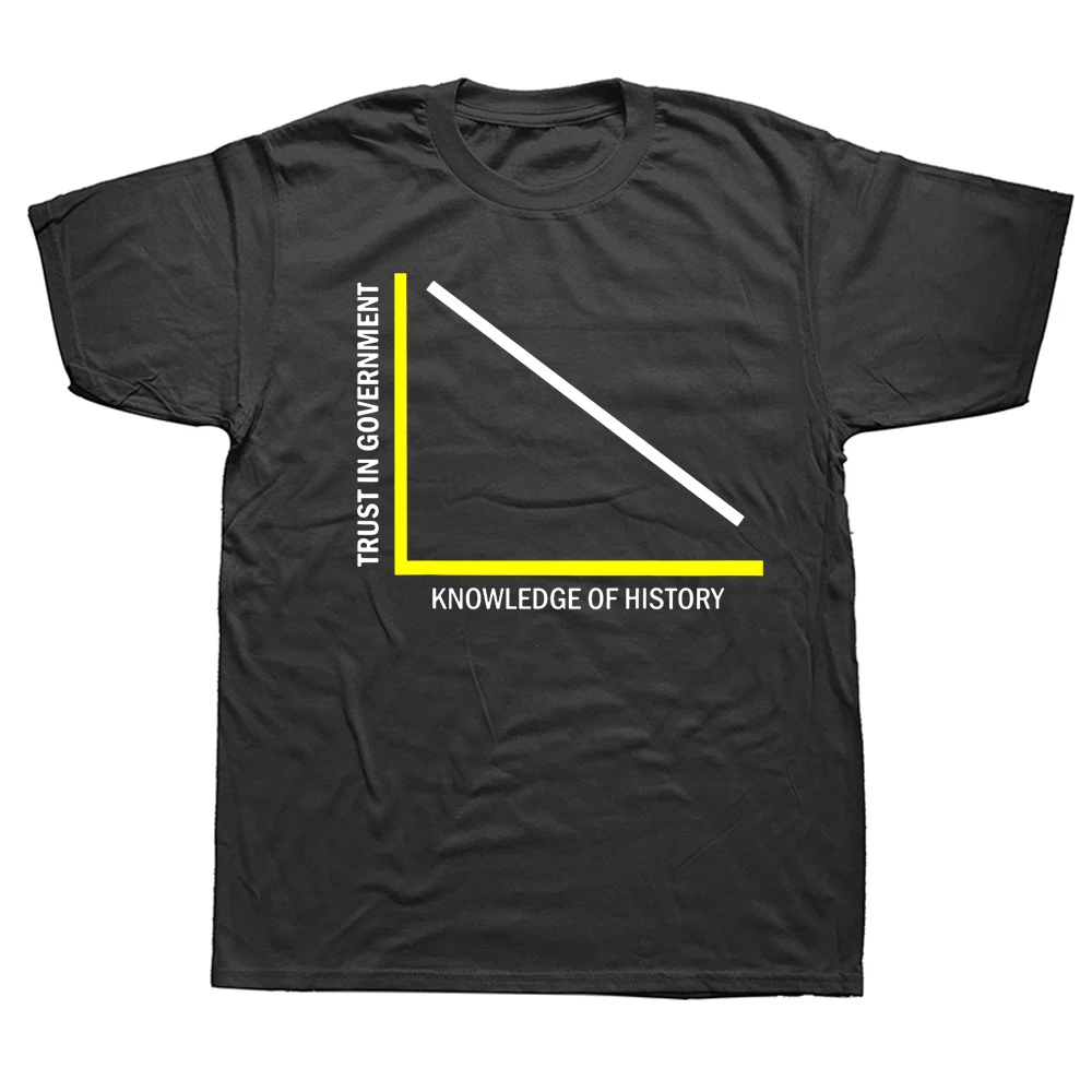 

Funny Capitalist Libertarian T Shirts Summer Style Graphic Cotton Streetwear Short Sleeve Birthday Gifts T-shirt Mens Clothing