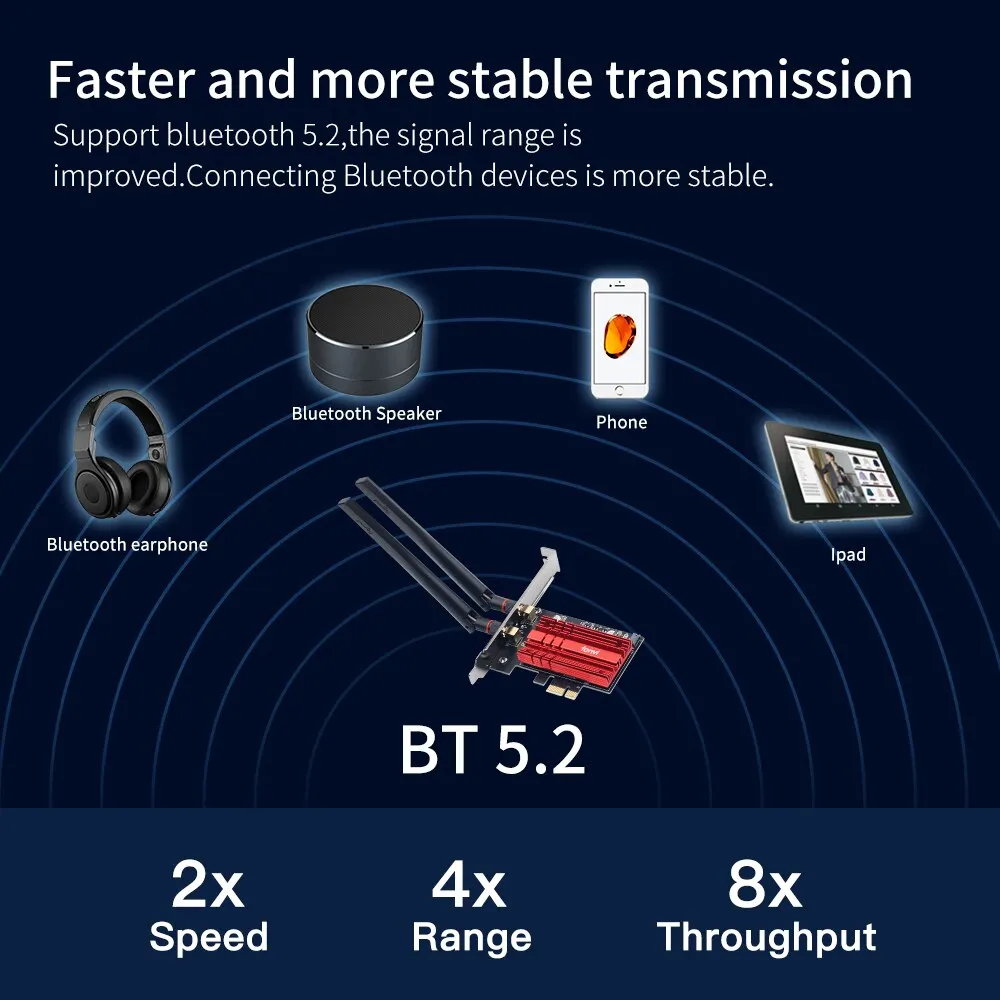 Fenvi-adaptador Wifi de Banda Dupla Placa sem Fio Ax3000 Pcie Bluetooth 5.2 802.11ac 2.4g 5ghz Desktop Barato Ax210 - Imagem 5