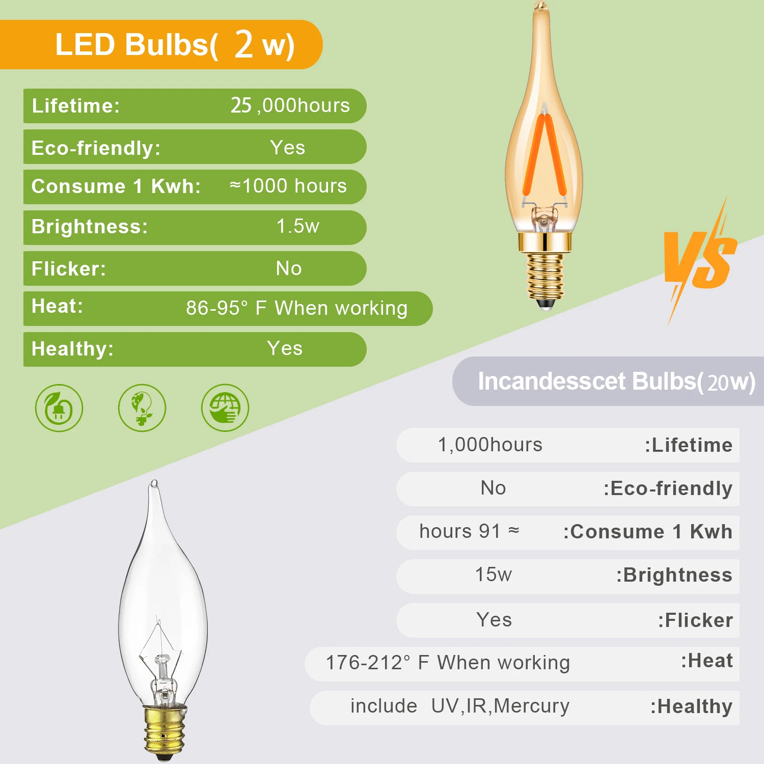 Description Picture 4 of itemCandle Lamp C7 Led Bulb E14 220V C22 E12 110V Warm White 2W 1W Pendant Chandelier Indoor Outdoor Street gGarland Christmas Light
