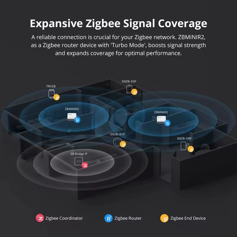 SONOFF MINI R2 / ZBMINIR2 / ZBMINI-L2 Voice Control MINI Switch Zigbee / WiFi Smart Switch Work With Alexa eWelink Google Home 6