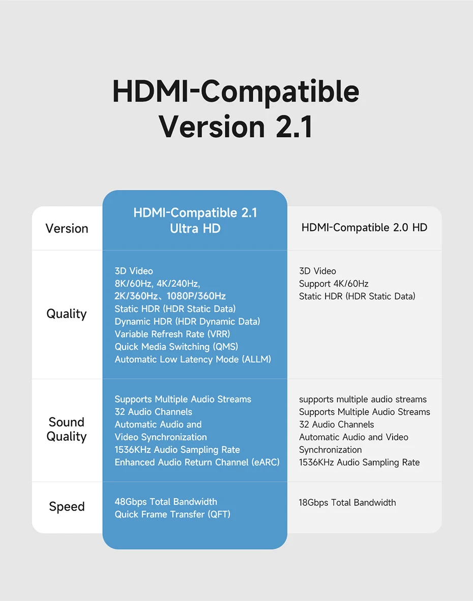 Hagibis HDMI 2.1 90° Right Angle Male to Female Adapter