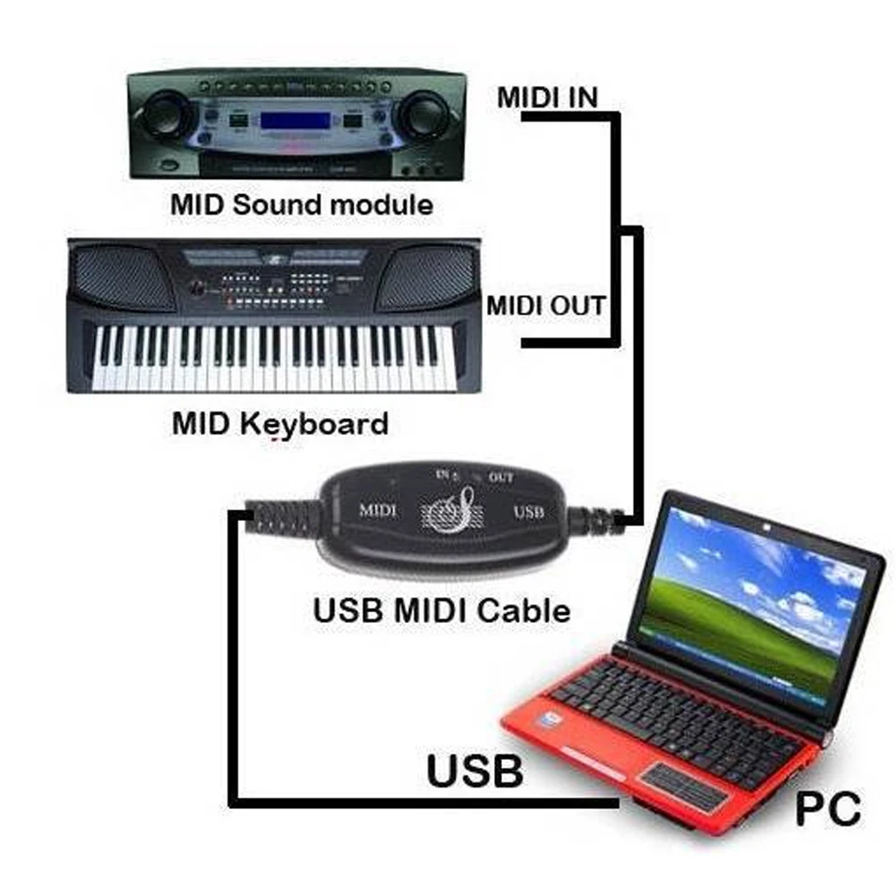 1 PC USB To MIDI Cable Converter PC To Synthesizer Music Studio Keyboard Interface USB IN-OUT MIDI Adapter Cable Adapter Cord