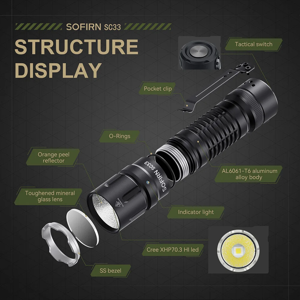 Sofirn Sc33 Led Flashlight 5200lm Powerful 21700 Type C