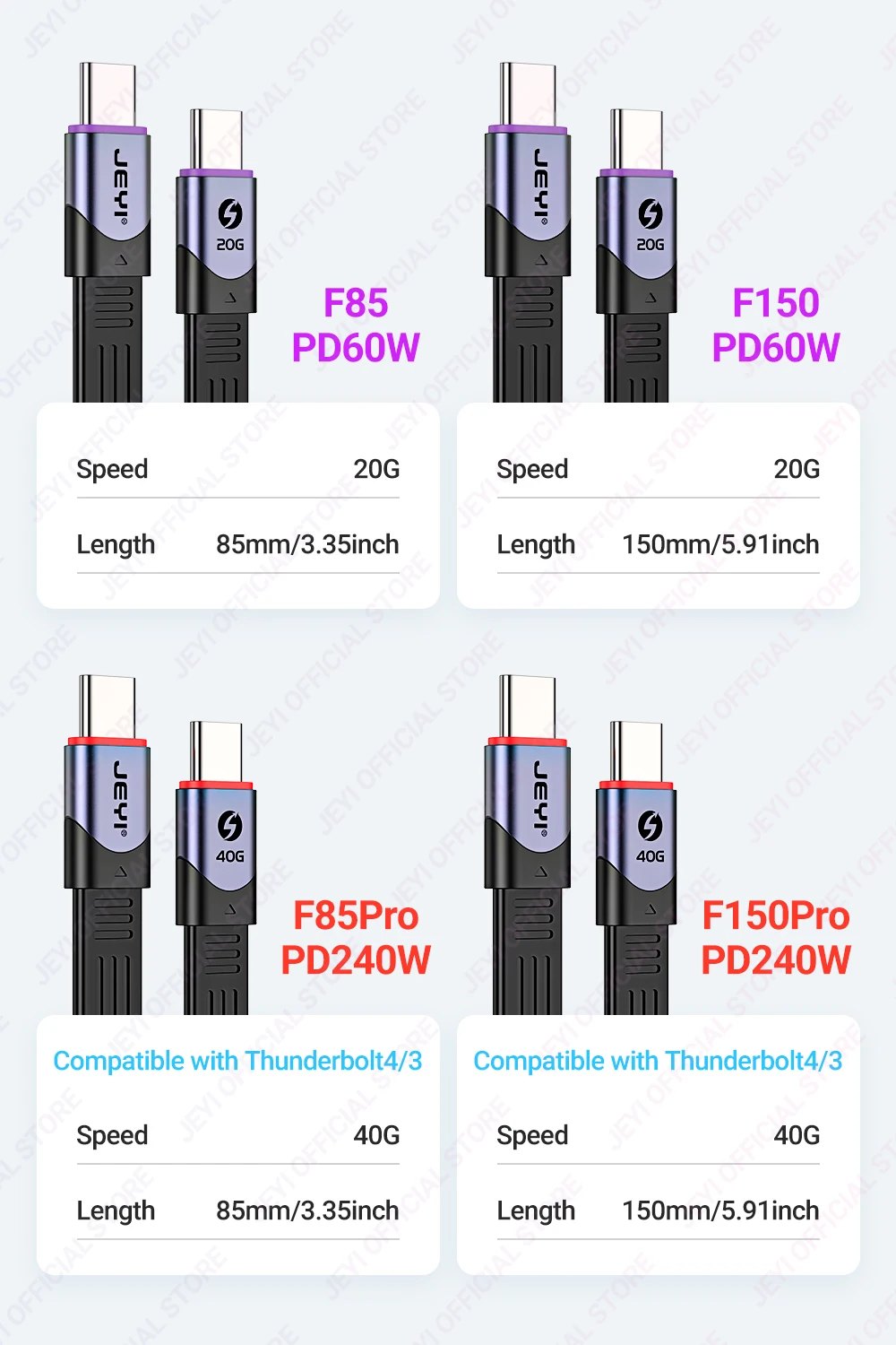 JEYI USB 4.0 FPC-Kabel, 40 Gbit/s Datenübertragung, 60 W PD 8K HD-Display USB-C-Flachkabel für TB 4/3, MacBook, Laptop, Tablet – Detail 3