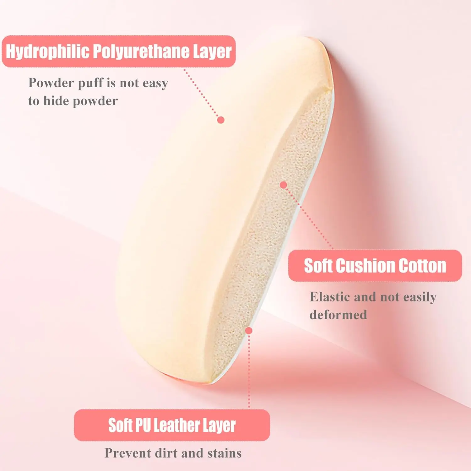 40PCS Vegan Makeup Sponges - Latex-Free Multi-Shape Puffs for Liquid/Powder, Reusable Travel Sponges (Hypoallergenic)