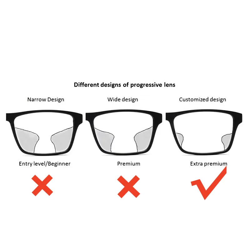 TFTB 1.56/1.61/1.67/1.74 Ultra-wide Field of View Progressive Multifocal Anti-blue Ray Photochromic Anti-scratch Anti-UV Lenses