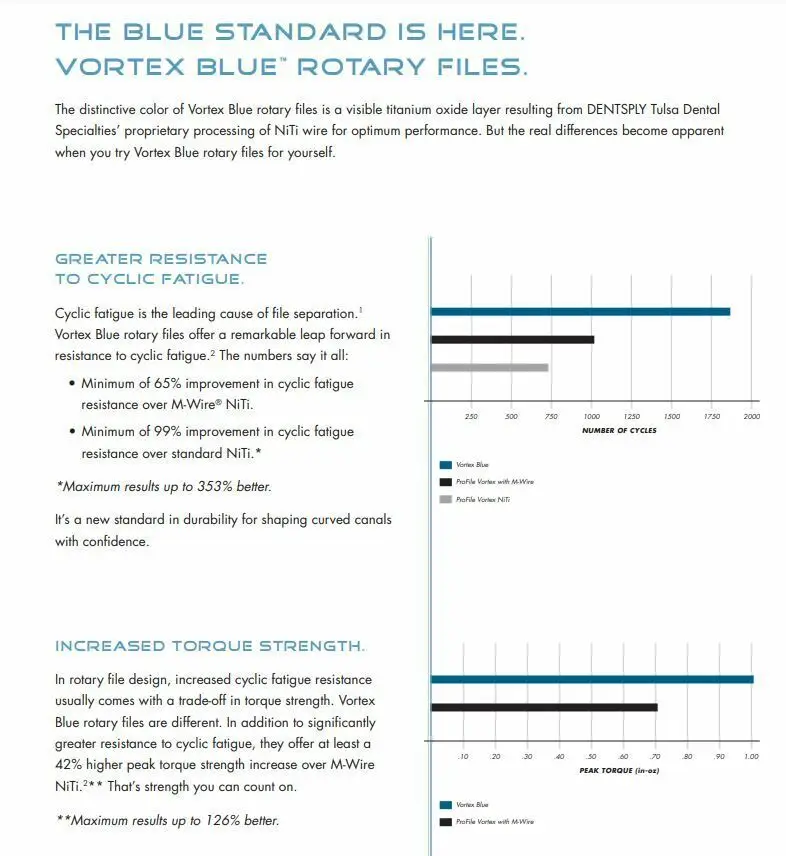 Рисунок 5 - 10pks 6 Конус Tulsa стоматологический
