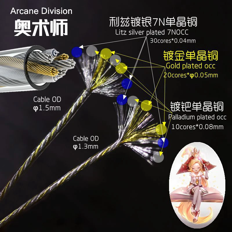 

Gold-plated Silver-plated Palladium-plated single crystal copper wire 6meters