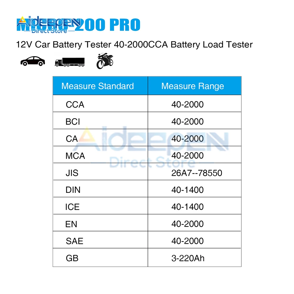 Micro 200 Pro 12V/24V Battery Capacity Tester Car Battery Tester For Garage workshop Auto Tools Mechanical