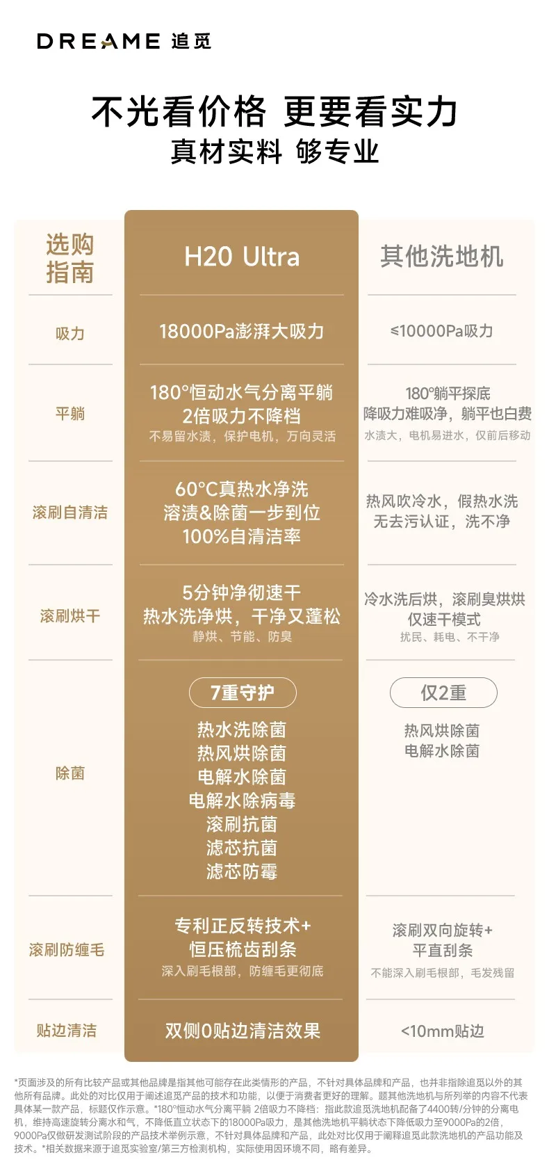[Explosive new product] DREAME H20Ultra Floor washing machine Household appliances suction mop washing one lying flat cleaner 4