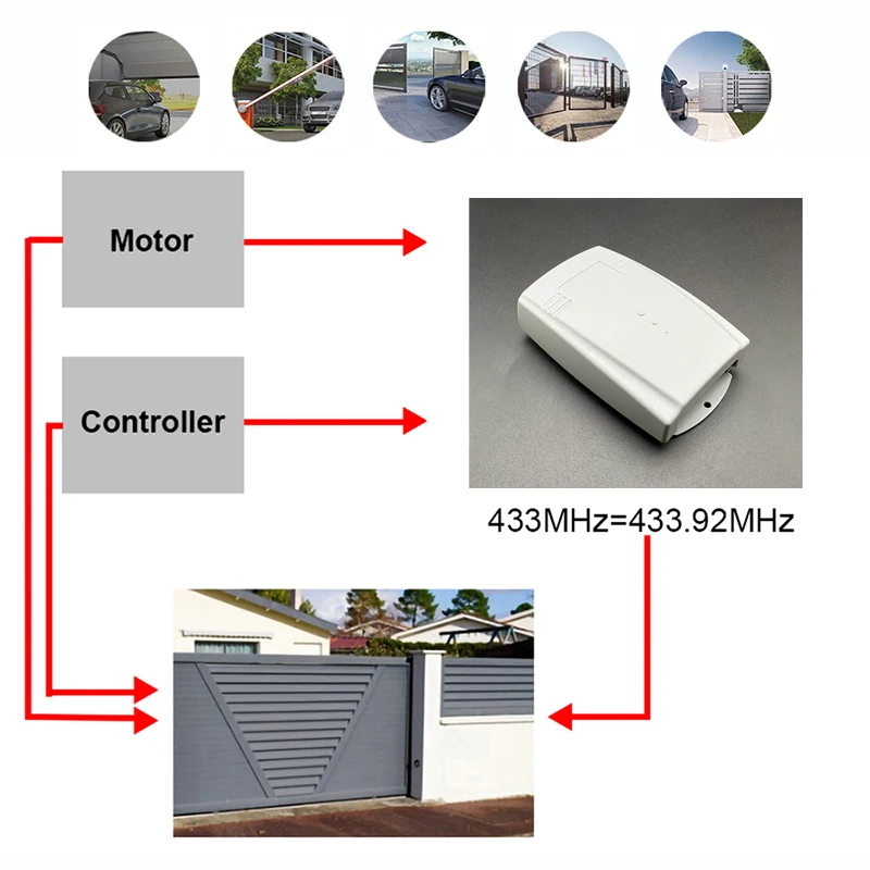 New DC/AC 9V 12V 24V Garage Door/Gate Receiver For ERREKA DEA DOORHAN AT-4 MHOUSE FORSA MASTERCODE PUJOL 433MHz Remote Control 3