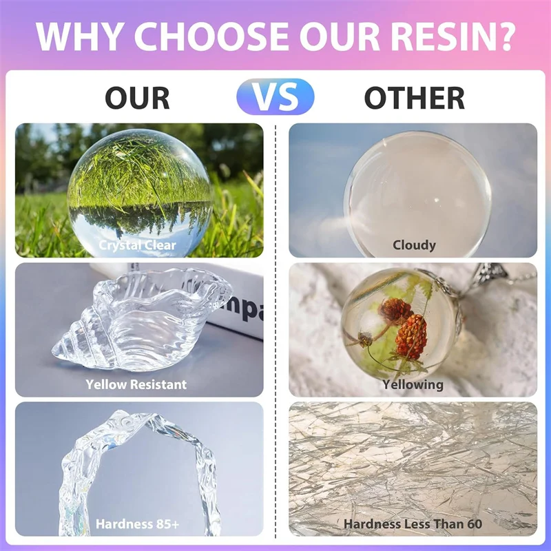 High-Gloss Bubble-Free Epoxy Resin Kit with Accessories for Art and Craft Creations