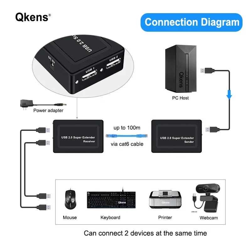 Real 2 Port USB 2.0 Rj45 Ethernet Extender Hub Adapter Over Cat5e Cat6 Network C