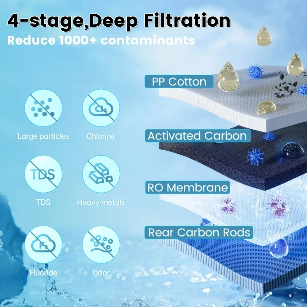 Countertop Reverse Osmosis System 5 Stage UV RO Water Filter System Instant Hot Water Purifier Tap Filter 7:1