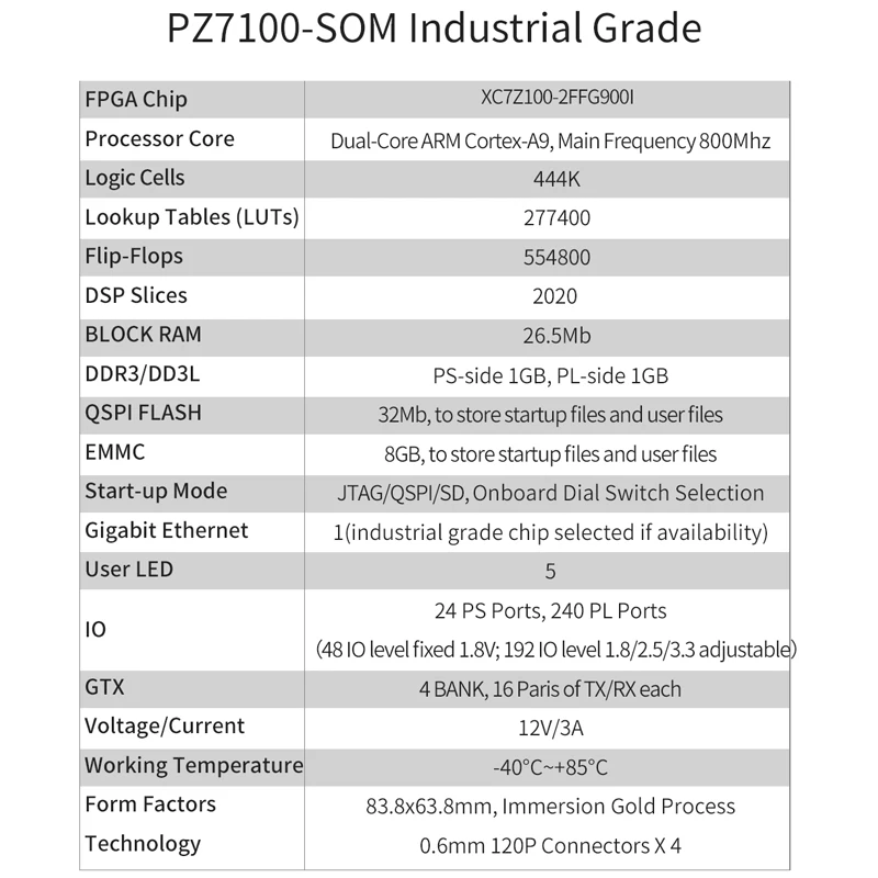 Dma  xilinx zynq 7000 som PZ7045-SOM 900I ھ , zynq som fpga ھ , zynq 7000