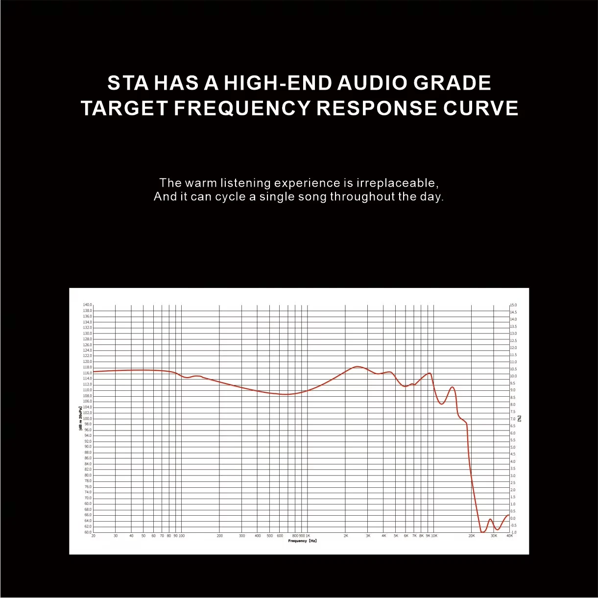 EarAcoustic Audio STA Pro Series High-Fidelity IEMs Earphones Wired Earbuds with Wide Frequency Range 5