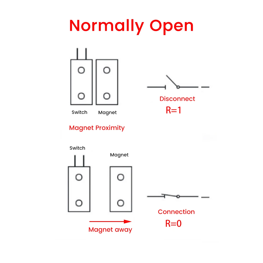 MC-38 verdrahtete Tür Fenster Sensor Detektor Magnetsc halter normaler weise geschlossen oder normaler weise offen nc/no für Home Security Alarmsystem