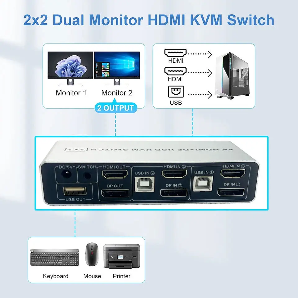 Dual Monitor HDMI DisplayPort KVM Switch 4K 60Hz 2X2 Mixed inputs DP HDMI KVM Switch 2 Monitors 2 Computers for PC