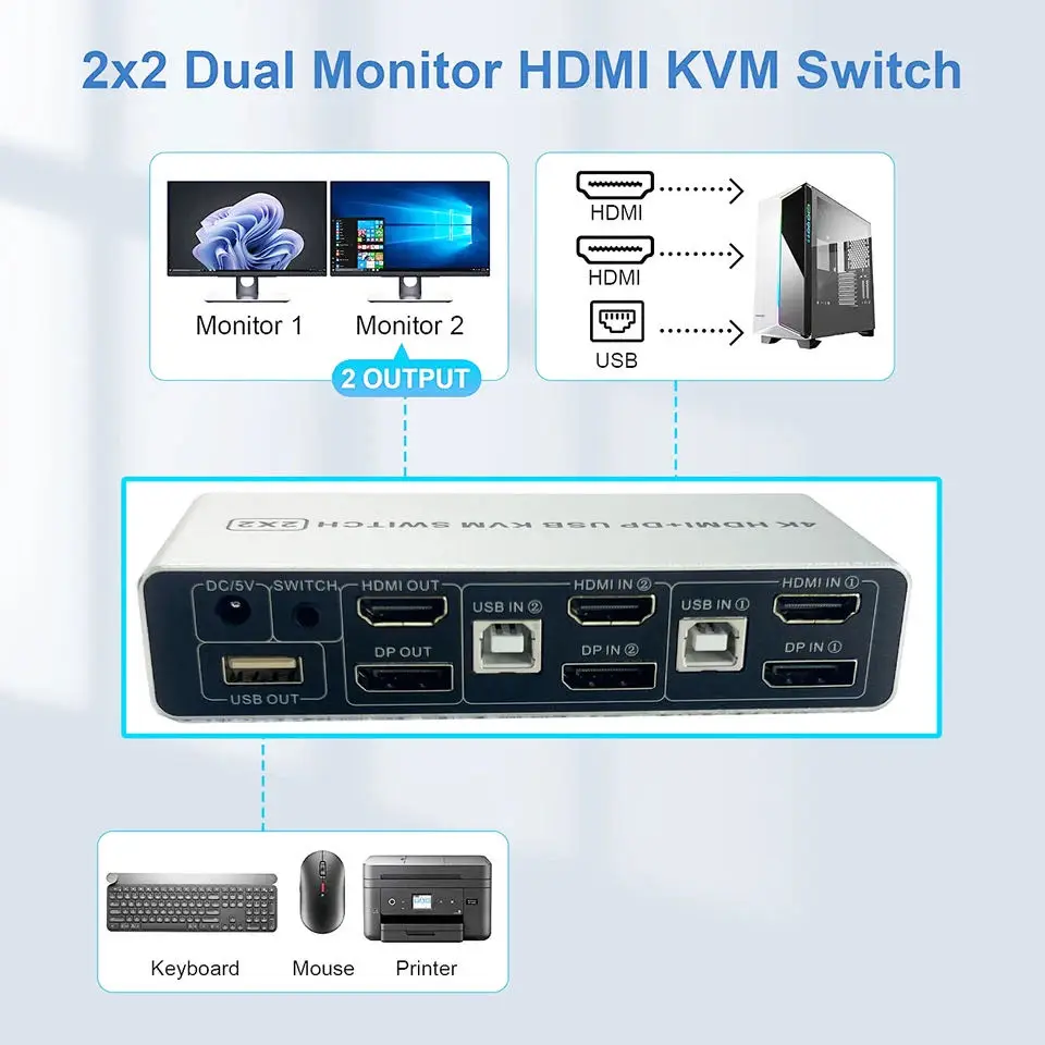   HDMI ÷ Ʈ KVM ġ, ȥ Է, DP HDMI KVM ġ,  2 , PC ǻ 2 , 4K, 60Hz, 2X2