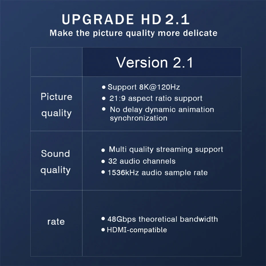 HDMI, Ultra HD, suporta 48Gbps com áudio