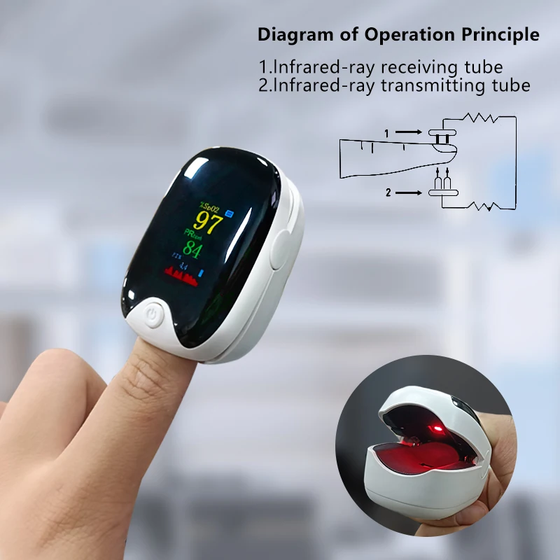 Pulse Finger Oximeter Rechargeable USB Blood Oxygen Level Accurate Oximetro  and Digital Thermometers for Baby Adults Non-contact - AliExpress