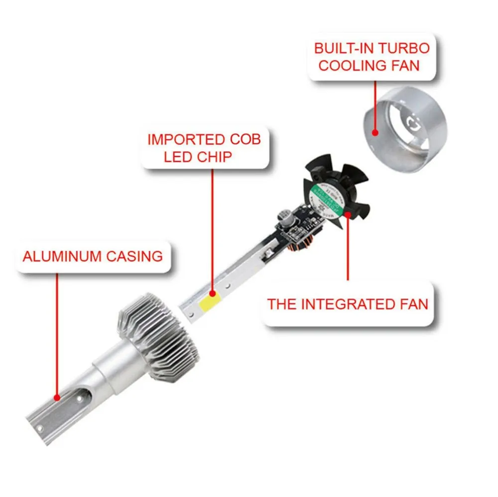 Рисунок 5 - автомобильные лампы H4 H7 H8 H1