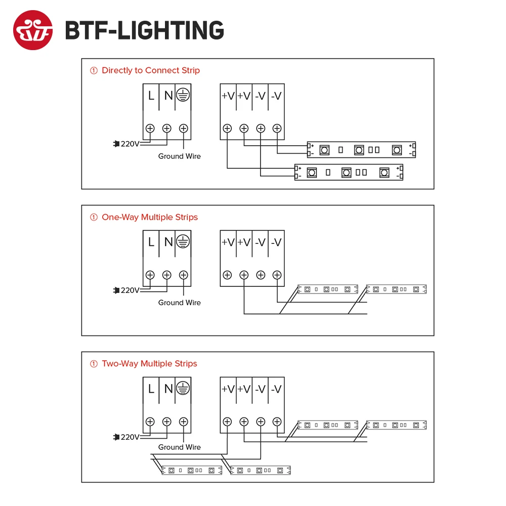 Fonte de Alimentação LED Ultra Fina, Transformador, Adaptador Driver, FCOB, WS2815, Faixa de Luz, CA, 240V, DC 12V, 24V, 60W, 100W, 150W, 200W, 300W