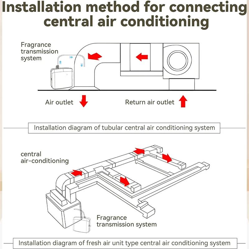 Рисунок 4 - Аромадиффузор NAMSTE 3000 м ³