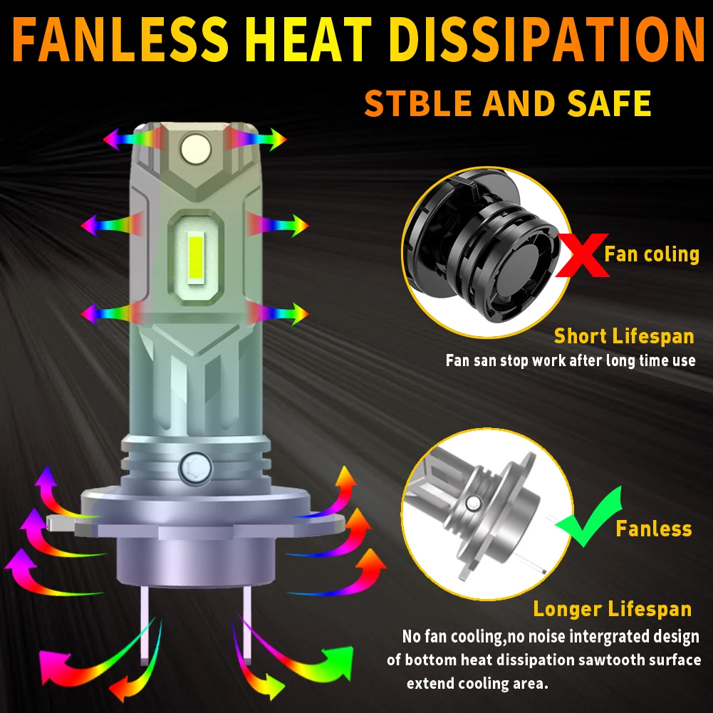 2개 H7 PX26D LED 캔버스 헤드라이트 자동차 전구 12V 다이오드 램프 고출력 주행등 BMW E87 E91 E70 E61 E39 X3 E83용
