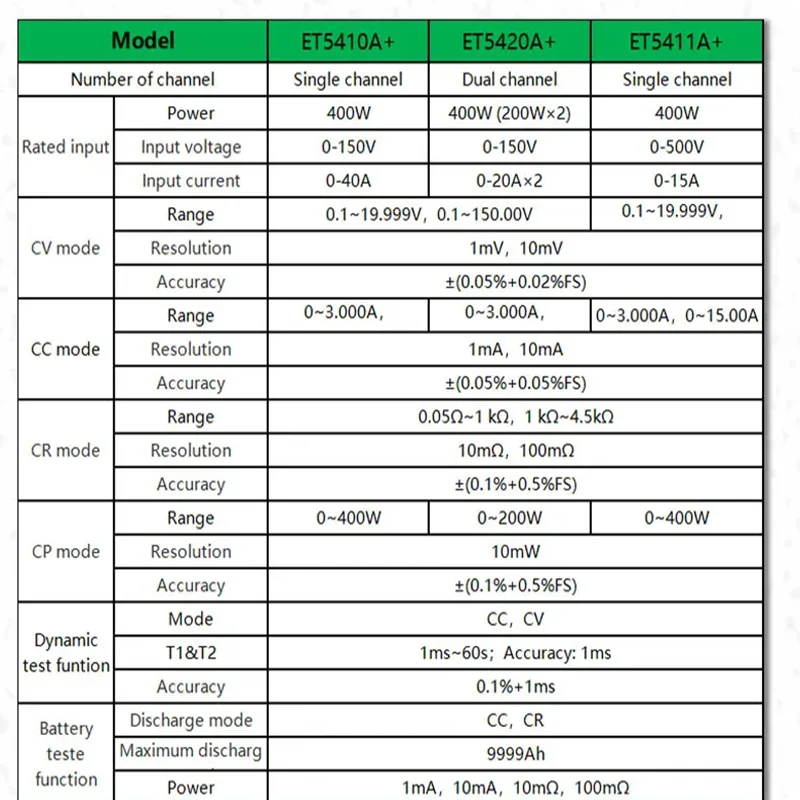East ׽ α׷  DC   ET5410A+ / ä  ͸ 뷮 ׽ 150V/500W 40A 400W ET5420