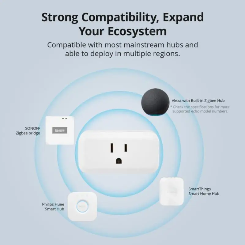 SONOFF-S40 Ʈ ׺ , 15A, ׺ 3.0 Ʈ  ÷ Ÿ̸ , Sonoff zbbridge ȣȯ, Alexa, SmartThings 