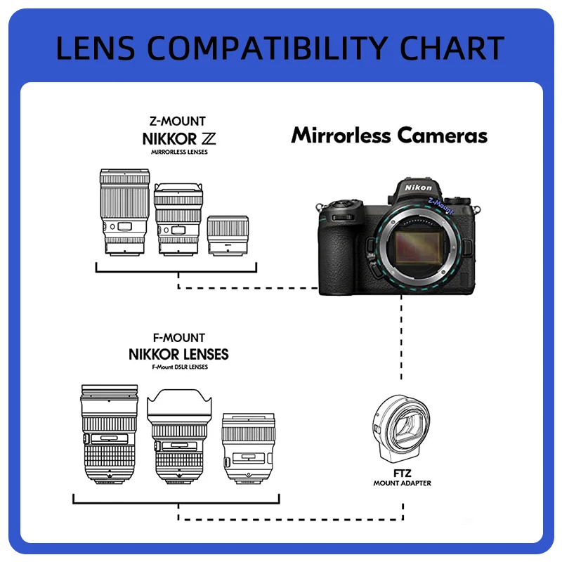 Nikon D3400 Lente Grande Angular De 25 Mm Mini Cctv C Mount