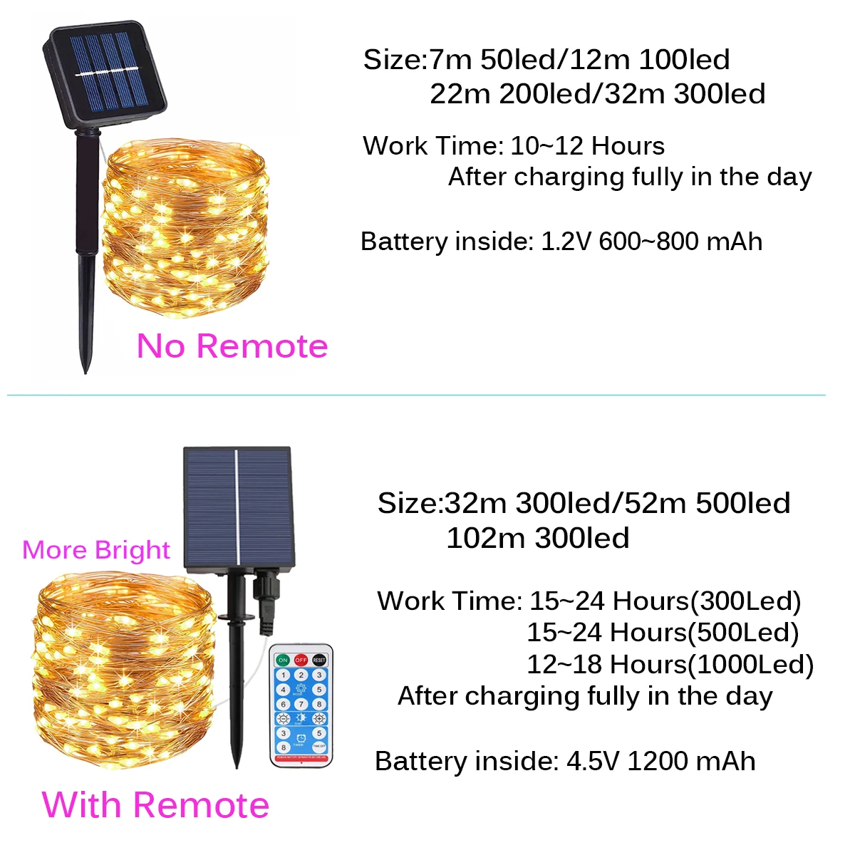 thumbnail image 4 of Cadena de luces solares para exteriores, 50 m y 100 m, luces LED de hadas para patio, lámparas solares para acampar, terrazas, jardines, fiestas, decoración de patios, 4 of 5