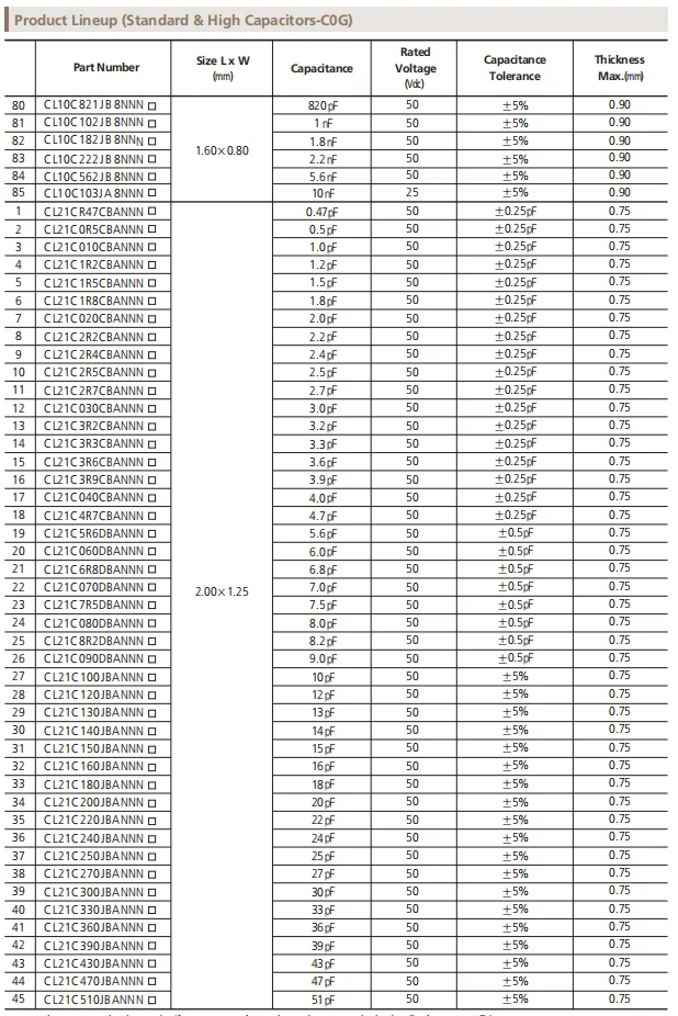 100PCS SMD Capacitors 0402 0603 0805 1206 1pF 3.5pF 6.8pF 82pF 100pF 1nF 10nF 1 10uF UF 100nF 220pF 22nF 220nF 47nF 47uF