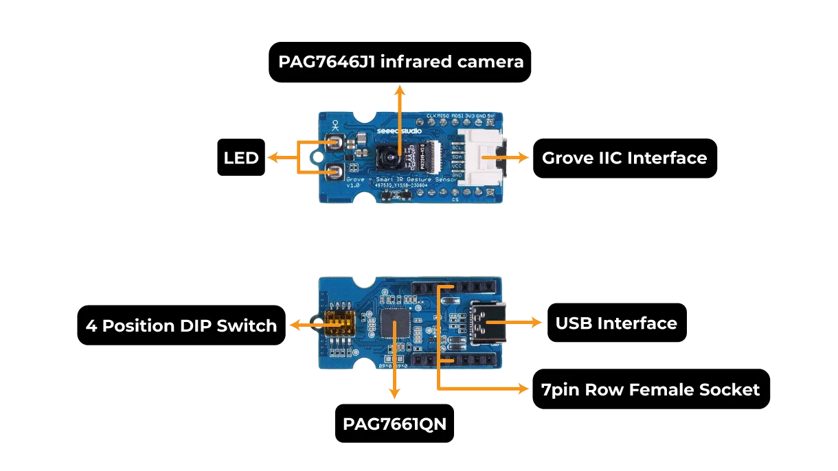 Grove Smart IR Gesture Sensor, infrared camera sensor, AI algorithm, over 15 ges