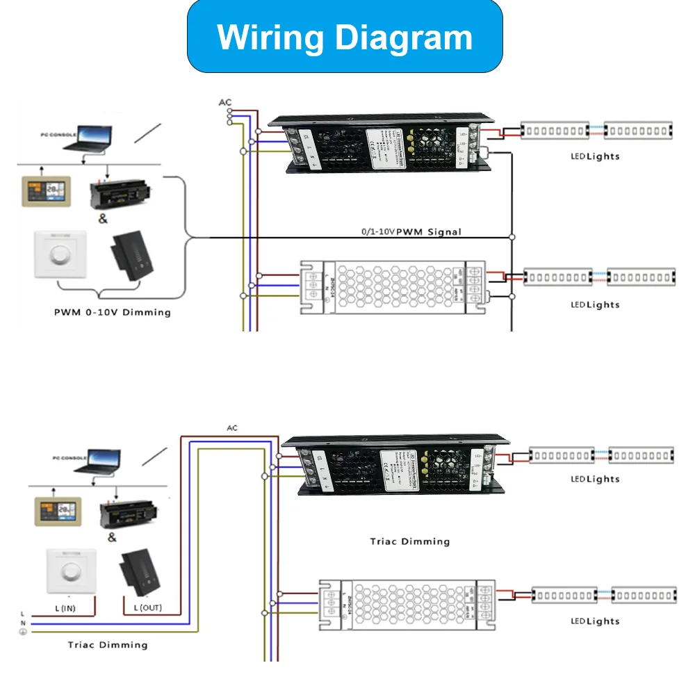 트라이액 디밍 가능 LED 드라이버, 디밍 가능 전원 공급 장치, LED 변압기, 300W, 100W, 60W, 0/1-10V, 12V, 24V, 250W, 12V, 200W
