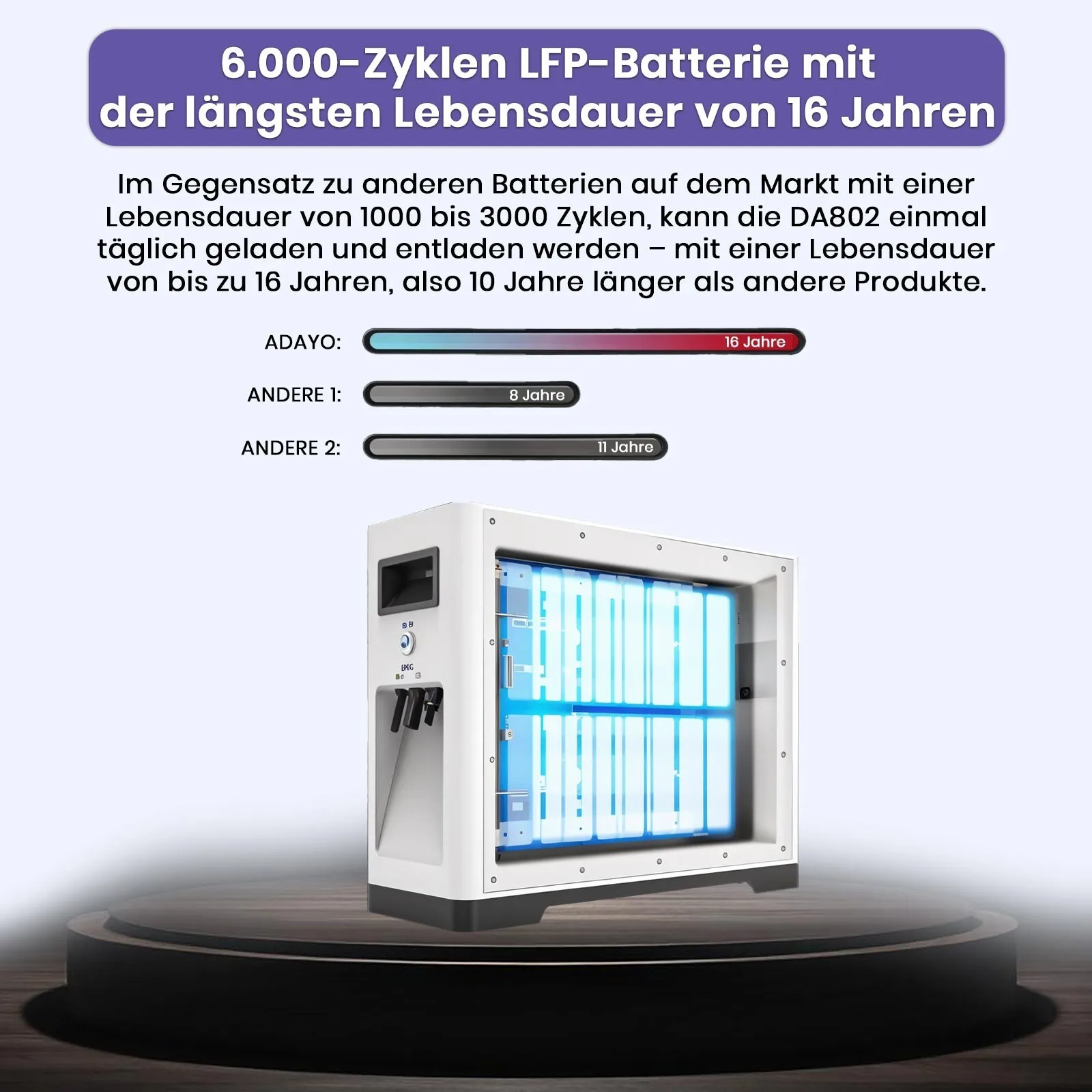 DA802 Balkon-Solarspeicher 2240Wh, LiFePO4 Batterie, 840W DC-Ausgang, 2×MPPT, Plug & Play, WLAN 2.4G/5G, Wand- oder Bodenmontage – Detail 3