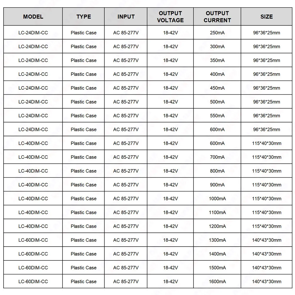 รูปสินค้า หม้อแปลงไฟ LED ปรับแสง 0-10V กำลังไฟหลากหลาย