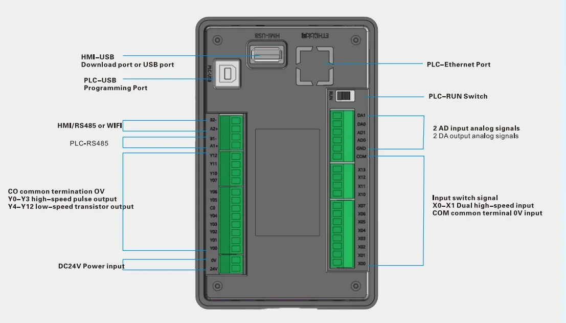 

Human Machine Interface & Programmable Logic Controller All-in-one Machine HMI&PLC free postage