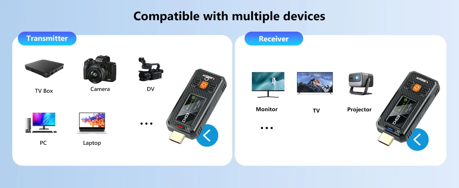 350M1080P Wireless Hdmi Video Transmitter and Receiver 5G Mini HDMI Extender for