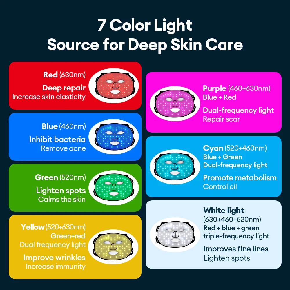 7 Colors LED Photon Face Silicone Mask Flexible Facial Beauty Mask LED Light Rejuvenation Anti-Wrinkle Skin Care Wireless Use