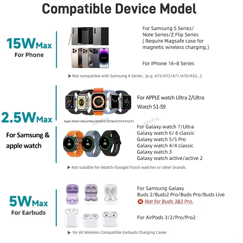 Dual 15W Magnetic 3 in 1 Wireless Charger Stand For iPhone 12-16 Apple Watch 9 8 Samsung Galaxy 6 5 Active Fast Charging Station