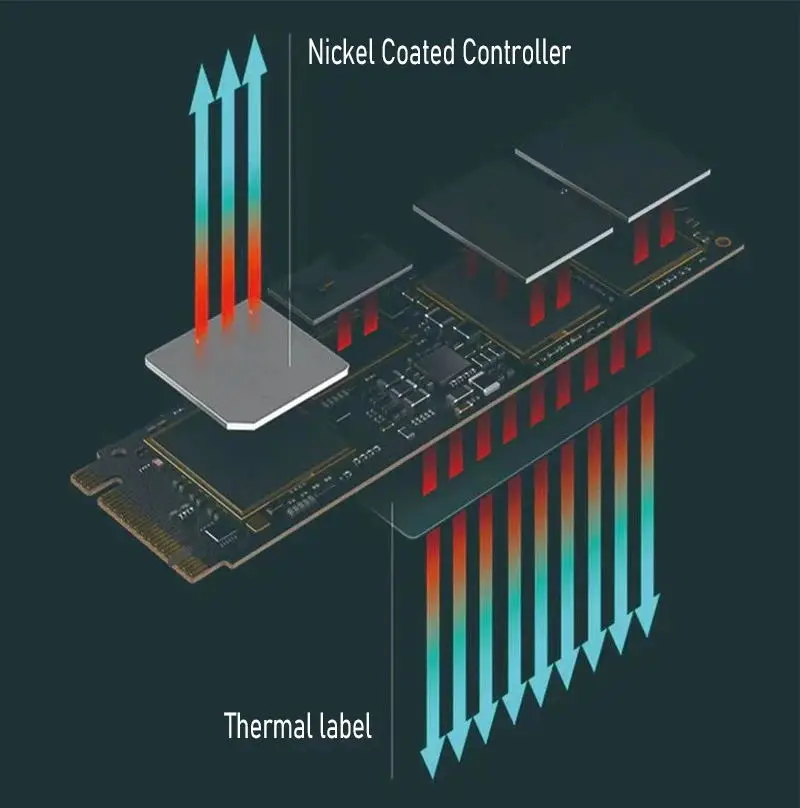 Brand New Original 980 PRO SSD 4TB 2TB 1TB PCIe4.0 Gen 4 NVMe M.2 2280,Internal Solid State Hard Drive PS5 Compatible