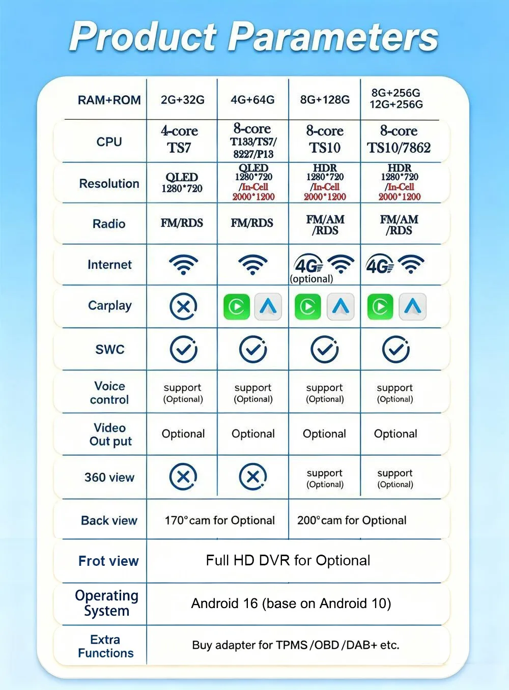Radio para Auto Android 16 para Kia RIO 4 X-Line 2016-2019, Unidad Principal Estéreo, Reproductor Multimedia de Video, Mirror Link, Pantalla Táctil de 9/10 Pulgadas 6