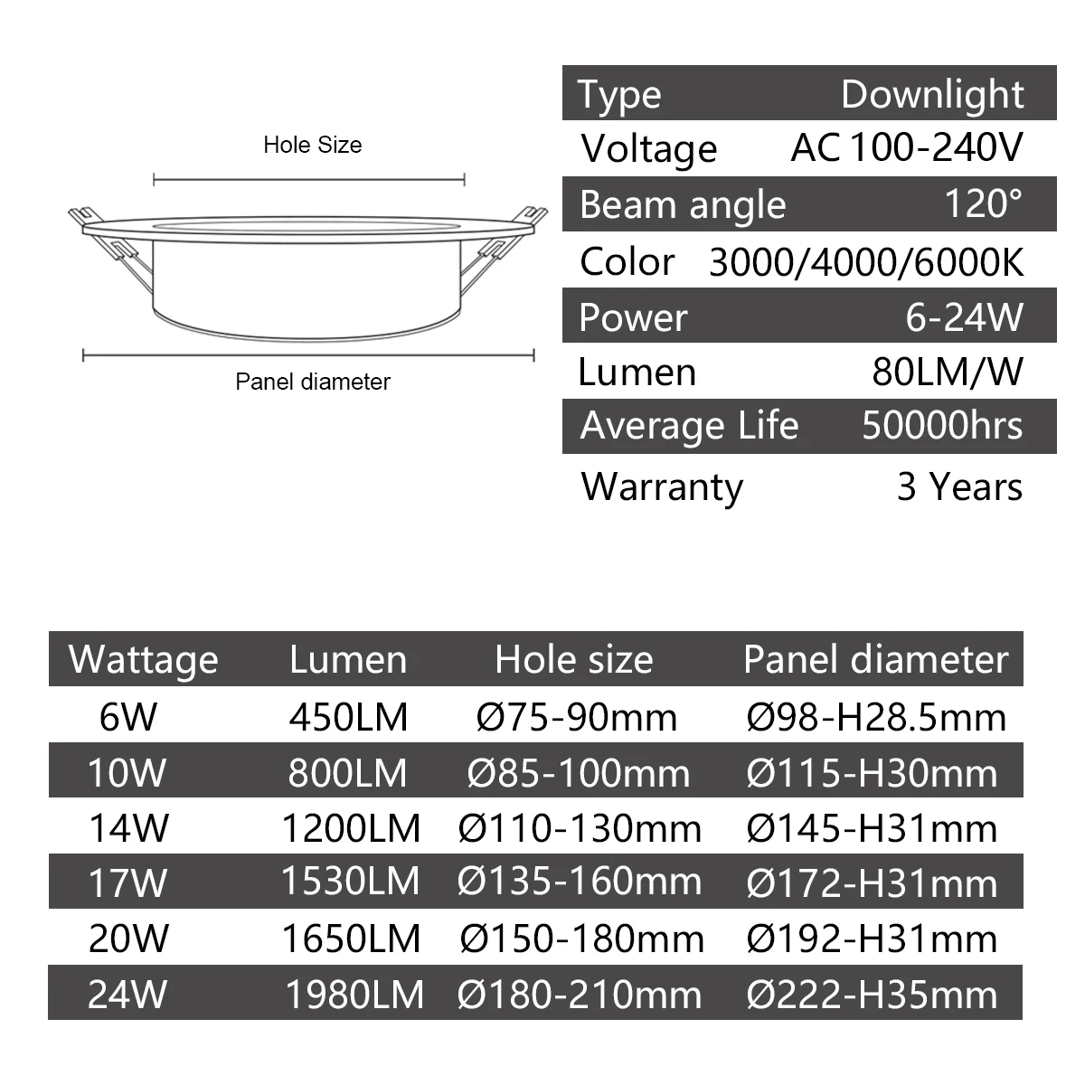 LED ٿƮ õ ,  LED ٿ Ʈ,  г , ƮƮ, ǳ , 110V, 220V, 6W, 17W, 20W, 24W, 10 